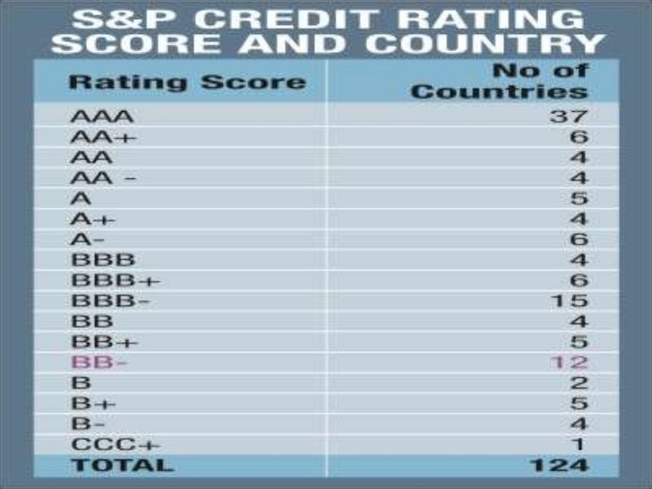 Credit rating agencies
