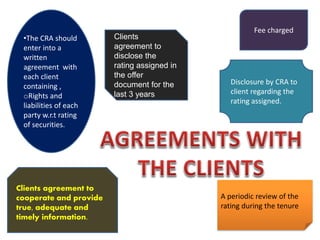 •The CRA should
enter into a
written
agreement with
each client
containing ,
oRights and
liabilities of each
party w.r.t rating
of securities.
Fee charged
A periodic review of the
rating during the tenure
Clients agreement to
cooperate and provide
true, adequate and
timely information.
Disclosure by CRA to
client regarding the
rating assigned.
Clients
agreement to
disclose the
rating assigned in
the offer
document for the
last 3 years
 