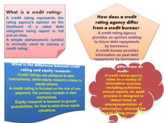 What is a credit rating?
A credit rating represents the
rating agency's opinion on the
likelihood of a rated debt
obligation being repaid in full
and on time.
A simple alphanumeric symbol
is normally used to convey a
credit rating.
 