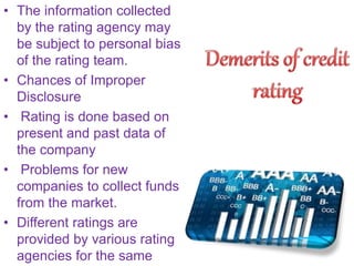 • The information collected
by the rating agency may
be subject to personal bias
of the rating team.
• Chances of Improper
Disclosure
• Rating is done based on
present and past data of
the company
• Problems for new
companies to collect funds
from the market.
• Different ratings are
provided by various rating
agencies for the same
 