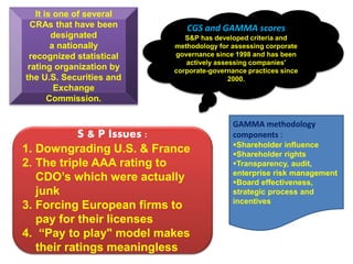It is one of several
CRAs that have been
designated
a nationally
recognized statistical
rating organization by
the U.S. Securities and
Exchange
Commission.
CGS and GAMMA scores
S&P has developed criteria and
methodology for assessing corporate
governance since 1998 and has been
actively assessing companies'
corporate-governance practices since
2000.
GAMMA methodology
components :
Shareholder influence
Shareholder rights
Transparency, audit,
enterprise risk management
Board effectiveness,
strategic process and
incentives
S & P Issues :
1. Downgrading U.S. & France
2. The triple AAA rating to
CDO’s which were actually
junk
3. Forcing European firms to
pay for their licenses
4. “Pay to play" model makes
their ratings meaningless
 