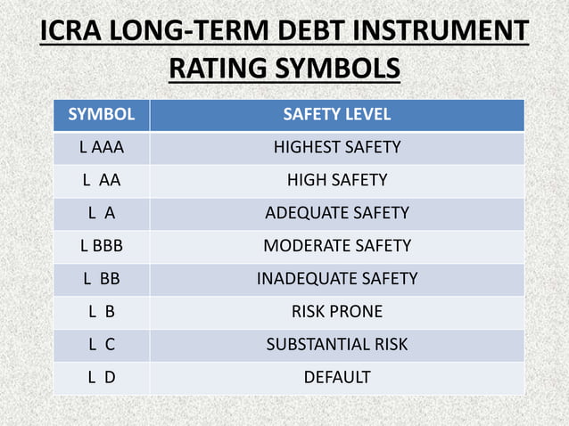 Credit Rating Agencies