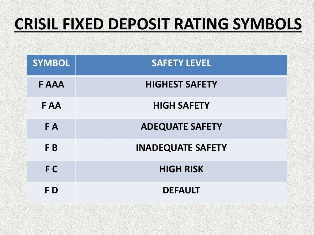 Credit Rating Agencies
