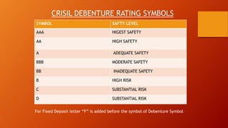 Credit Rating Agency their process and methodology | PPTX