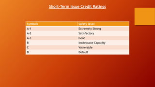 Issue Rating Credit Rating Agency their process and methodology | PPTX