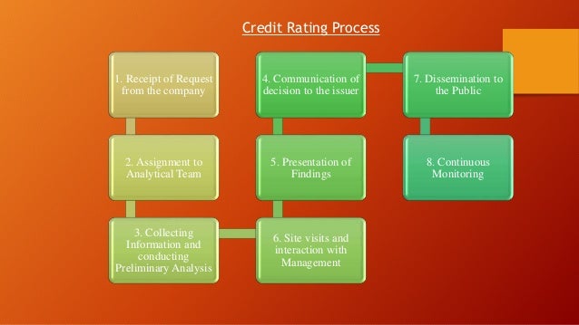 credit rating assignment process