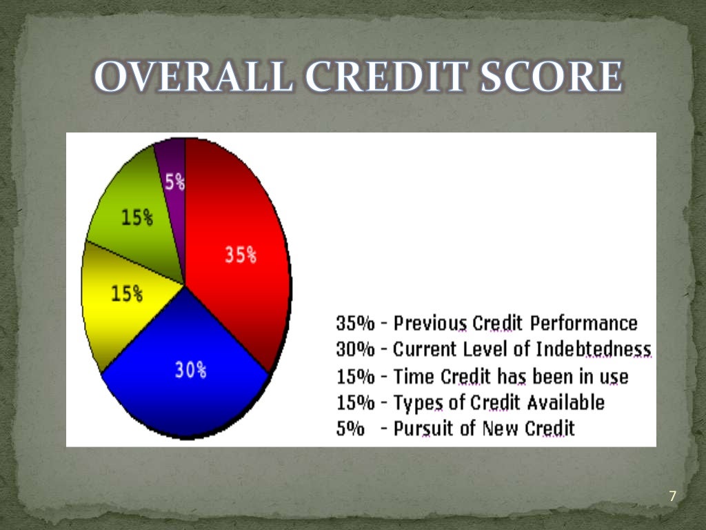 Credit Rating Agency cra Ppt