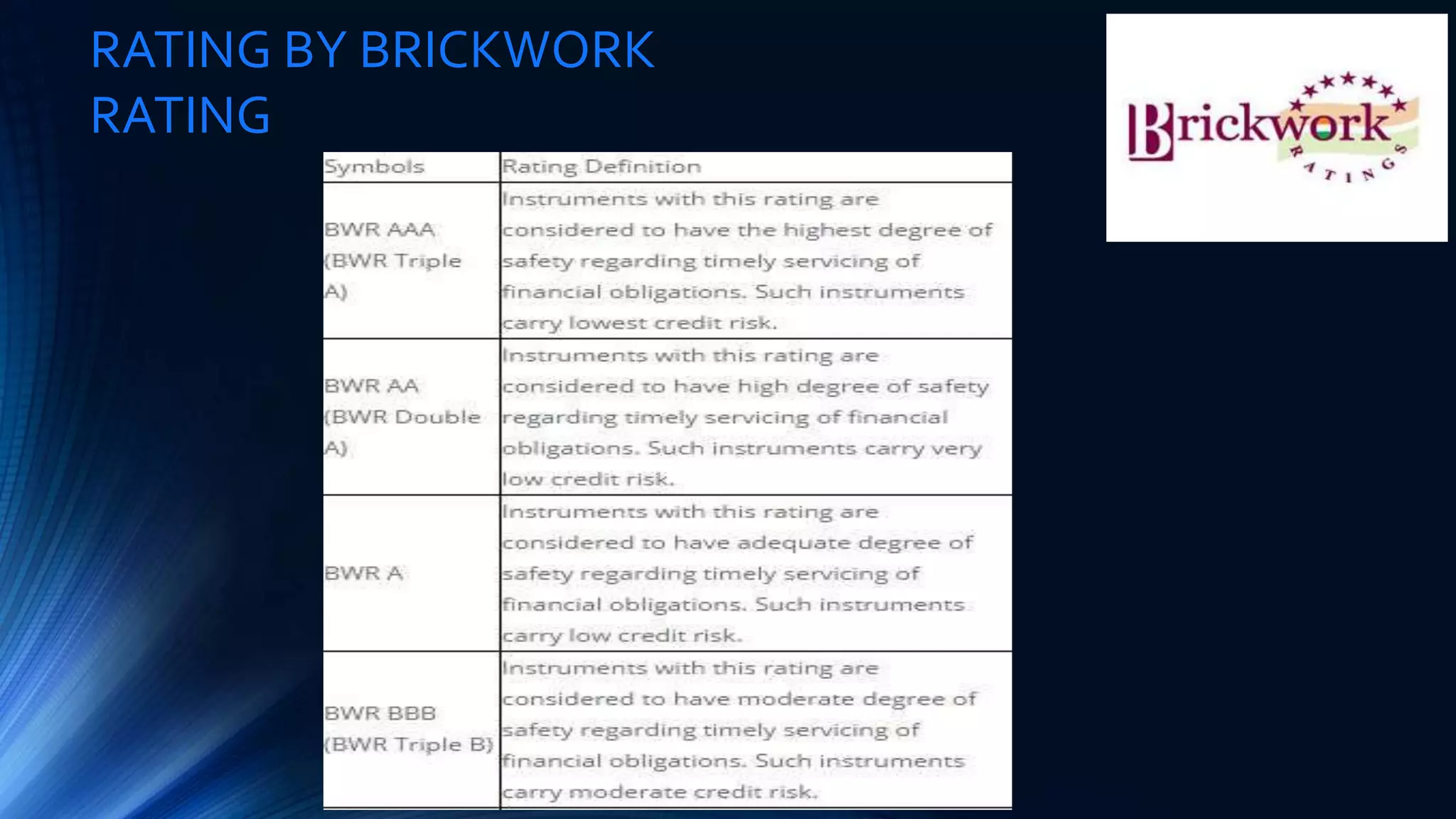 RATING BY BRICKWORK
RATING
 