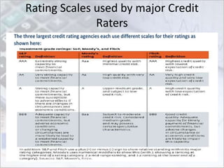Rating Scales used by major Credit
Raters
 