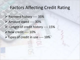 Factors Affecting Credit Rating
 Payment history ---- 35%
 Amount owed ---- 30%
 Length of credit history ---- 15%
New credit ---- 10%
Types of credit in use ---- 10%
 