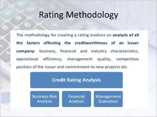 Rating Methodology
 