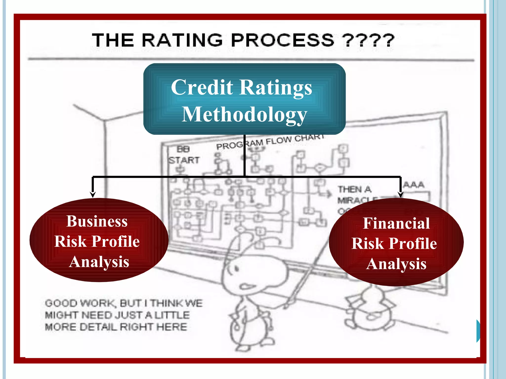 Credit ratings methodology PPT