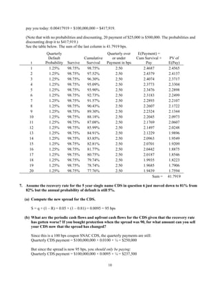 10
pay you today: 0.00417919 × $100,000,000 = $417,919.
(Note that with no probabilities and discounting, 20 payment of $25,000 is $500,000. The probabilities and
discounting drop it to $417,919.)
See the table below. The sum of the last column is 41.7919 bps.
t
Quarterly
Default
Probability Survive
Cumulative
Survival
Quarterly over
or under
Payment in bps
E(Payment) =
Cum Survival ×
Pay
PV of
E(Pay)
1 1.25% 98.75% 98.75% 2.50 2.4687 2.4565
2 1.25% 98.75% 97.52% 2.50 2.4379 2.4137
3 1.25% 98.75% 96.30% 2.50 2.4074 2.3717
4 1.25% 98.75% 95.09% 2.50 2.3773 2.3304
5 1.25% 98.75% 93.90% 2.50 2.3476 2.2898
6 1.25% 98.75% 92.73% 2.50 2.3183 2.2499
7 1.25% 98.75% 91.57% 2.50 2.2893 2.2107
8 1.25% 98.75% 90.43% 2.50 2.2607 2.1722
9 1.25% 98.75% 89.30% 2.50 2.2324 2.1344
10 1.25% 98.75% 88.18% 2.50 2.2045 2.0973
11 1.25% 98.75% 87.08% 2.50 2.1769 2.0607
12 1.25% 98.75% 85.99% 2.50 2.1497 2.0248
13 1.25% 98.75% 84.91% 2.50 2.1229 1.9896
14 1.25% 98.75% 83.85% 2.50 2.0963 1.9549
15 1.25% 98.75% 82.81% 2.50 2.0701 1.9209
16 1.25% 98.75% 81.77% 2.50 2.0442 1.8875
17 1.25% 98.75% 80.75% 2.50 2.0187 1.8546
18 1.25% 98.75% 79.74% 2.50 1.9935 1.8223
19 1.25% 98.75% 78.74% 2.50 1.9685 1.7906
20 1.25% 98.75% 77.76% 2.50 1.9439 1.7594
Sum = 41.7919
7. Assume the recovery rate for the 5 year single name CDS in question 6 just moved down to 81% from
82% but the annual probability of default is still 5%.
(a) Compute the new spread for the CDS.
S = q × (1 – R) = 0.05 × (1 – 0.81) = 0.0095 = 95 bps
(b) What are the periodic cash flows and upfront cash flows for the CDS given that the recovery rate
has gotten worse? If you bought protection when the spread was 90, for what amount can you sell
your CDS now that the spread has changed?
Since this is a 100 bps coupon SNAC CDS, the quarterly payments are still:
Quarterly CDS payment = $100,000,000 × 0.0100 × ¼ = $250,000
But since the spread is now 95 bps, you should only be paying:
Quarterly CDS payment = $100,000,000 × 0.0095 × ¼ = $237,500
 