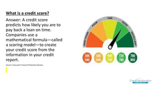 What is a credit score?
Answer: A credit score
predicts how likely you are to
pay back a loan on time.
Companies use a
mathematical formula—called
a scoring model—to create
your credit score from the
information in your credit
report.
Source: Consumer Financial Protection Bureau
 