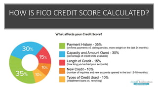HOW IS FICO CREDIT SCORE CALCULATED?
 