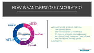 HOW IS VANTAGESCORE CALCULATED?
 