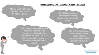 Maxing out credit cards
damages credit scores
by 10 to 45 points. Over 1/3 of Americans
adults admit that they
do not know their credit
score.
One in 4 unemployed Americans
have been required to go
through a credit check when
they applied for a job. One in 10
has been denied a job due to
information on their credit
report.
66% of Americans have a
credit score of 670 or
better, which is
considered good. 760+ is
considered excellent.
INTERESTING FACTS ABOUT CREDIT SCORES
 