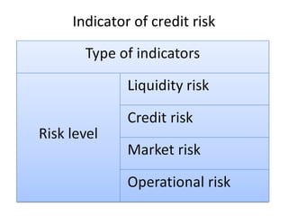 Trade Credit Risk Grade Chart.pdf Credit risk management | PPT