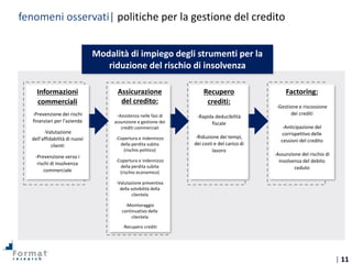 | 11
Modalità di impiego degli strumenti per la
riduzione del rischio di insolvenza
Informazioni
commerciali
-Prevenzione dei rischi
finanziari per l’azienda
-Valutazione
dell’affidabilità di nuovi
clienti
-Prevenzione verso i
rischi di insolvenza
commerciale
Factoring:
-Gestione e riscossione
dei crediti
-Anticipazione del
corrispettivo delle
cessioni del credito
-Assunzione del rischio di
insolvenza del debito
ceduto
Assicurazione
del credito:
-Assistenza nelle fasi di
assunzione e gestione dei
crediti commerciali
-Copertura e indennizzo
della perdita subita
(rischio politico)
-Copertura e indennizzo
della perdita subita
(rischio economico)
-Valutazione preventiva
della solvibilità della
clientela
-Monitoraggio
continuativo della
clientela
-Recupero crediti
Recupero
crediti:
-Rapida deducibilità
fiscale
-Riduzione dei tempi,
dei costi e del carico di
lavoro
fenomeni osservati| politiche per la gestione del credito
 