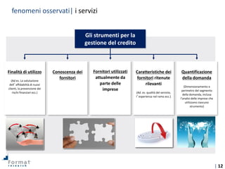 | 12
Finalità di utilizzo
(Ad es. La valutazione
dell’affidabilità di nuovi
clienti, la prevenzione dei
rischi finanziari ecc.)
Conoscenza dei
fornitori
Gli strumenti per la
gestione del credito
Caratteristiche dei
fornitori ritenute
rilevanti
(Ad. es. qualità del servizio,
l’esperienza nel ramo ecc.)
Fornitori utilizzati
attualmente da
parte delle
imprese
Quantificazione
della domanda
(Dimensionamento e
perimetro del segmento
della domanda, inclusa
l’analisi delle imprese che
utilizzano ciascuno
strumento)
fenomeni osservati| i servizi
 