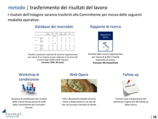 | 16
metodo | trasferimento dei risultati del lavoro
I risultati dell’indagine saranno trasferiti alla Committente per mezzo delle seguenti
modalità operative:
Risultati della ricerca rappresentati
per mezzo di grafici e tavole
statistiche di sintesi.
Formato: Ms PowerPoint
Rapporto di ricerca
Rapporto di
ricerca
Database dei macrodati
Risultati campionari riportati all’universo rappresentato
per mezzo di un sistema di pesi calibrato in funzione del
numero degli addetti delle imprese.
Formato: SPSS, Ms Excel.
Sessione di condivisione dei risultati
della ricerca tenuta presso la sede
della Committente dai ricercatori
Format
Workshop di
condivisione
Tutti i documenti prodotti saranno
messi a disposizione su un sito ad
hoc con accesso riservato al cliente
Web Opera
Format resta a disposizione del
cliente per la gestione del follow up
della ricerca
Follow up
 
