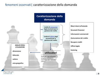 | 9
Caratterizzazione della
domanda
Livello di conoscenza
degli strumenti per la
gestione del credito
Livello di utilizzo degli
strumenti per la
gestione del credito
utilizzatori
ANALISI DEGLI
UTILIZZATORI
-dimensione
-fatturato
-settore
-area geografica
Nota: per i non utilizzatori
vengono analizzate le
motivazioni del “mancato
utilizzo”.
Mezzi interni all’azienda
Strumenti finanziari
Informazioni commerciali
Assicurazione del credito
Recupero crediti
Ufficio legale
Factoring
fenomeni osservati| caratterizzazione della domanda
 