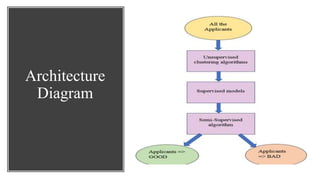 Architecture
Diagram
 