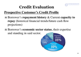 Prospective Customer’s Credit Proﬁle
! Borrower’s repayment history & Current capacity to
repay (historical ﬁnancial trends/future cash ﬂow
projections)
! Borrower’s economic sector status, their expertise
and standing in said sector.
11	
Credit Evaluation
 