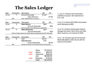 The Sales Ledger
 