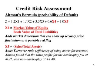 Altman’s Formula (probability of Default)
Z = 1.2X1 + 1.4X2 + 3.3X3 + 0.6X4 + 1.0X5
X4 = Market Value of Equity
Book Value of Total Liabilities
Adds market dimension that can show up security price
ﬂuctuation as a possible red ﬂag
X5 = (Sales/Total Assets)
Asset Turnover ratio (efﬁciency of using assets for revenue)
Altman found that the ratio proﬁle for the bankruptcy fell at
-0.25, and non-bankruptcy at +4.48.
Credit Risk Assessment
20	
 