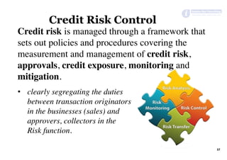 37	
Credit Risk Control
	 Credit risk is managed through a framework that
sets out policies and procedures covering the
measurement and management of credit risk,
approvals, credit exposure, monitoring and
mitigation.
•  clearly segregating the duties
between transaction originators
in the businesses (sales) and
approvers, collectors in the
Risk function.
	
 