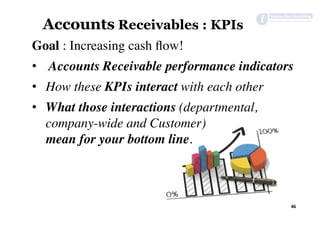 Goal : Increasing cash ﬂow!
•  Accounts Receivable performance indicators
•  How these KPIs interact with each other
•  What those interactions (departmental,
company-wide and Customer)
mean for your bottom line.
	
Accounts Receivables : KPIs
46	
 