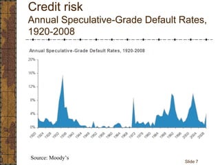Credit risk (3) | PPT