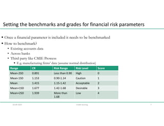 credit risk analytics - credit scoring.pdf