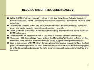 Credit Risk Hedging Under Basel 2 & 3