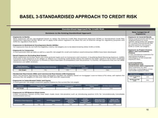 Credit Risk Hedging Under Basel 2 & 3