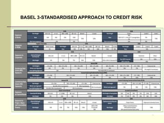 Credit Risk Hedging Under Basel 2 & 3