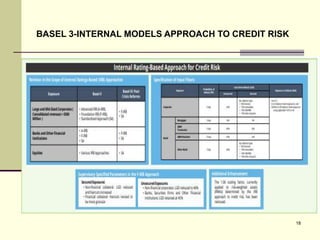 Credit Risk Hedging Under Basel 2 & 3