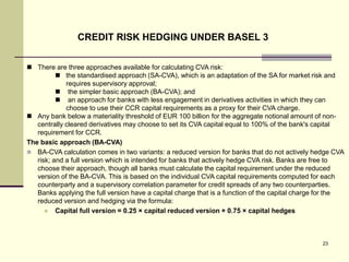 Credit Risk Hedging Under Basel 2 & 3