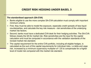 Credit Risk Hedging Under Basel 2 & 3