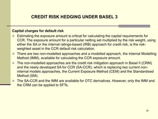 Credit Risk Hedging Under Basel 2 & 3