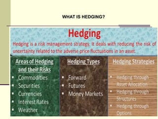 Credit Risk Hedging Under Basel 2 & 3