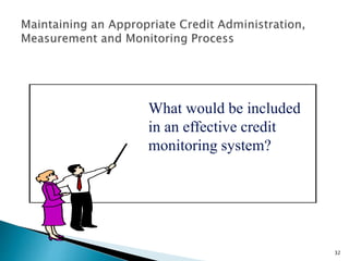 32
What would be included
in an effective credit
monitoring system?
 