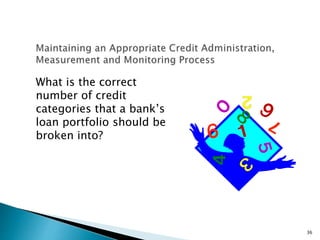 What is the correct
number of credit
categories that a bank’s
loan portfolio should be
broken into?
36
 