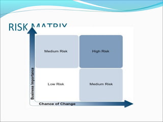 Credit Point Risk Matrix Credit risk management | PPT