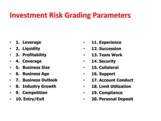 Investment Risk Grading Parameters
• 1. Leverage
• 2. Liquidity
• 3. Profitability
• 4. Coverage
• 5. Business Size
• 6. Business Age
• 7. Business Outlook
• 8. Industry Growth
• 9. Competition
• 10. Entry/Exit
• 11. Experience
• 12. Succession
• 13. Team Work
• 14. Security
• 15. Collateral
• 16. Support
• 17. Account Conduct
• 18. Limit Utilization
• 19. Compliance
• 20. Personal Deposit
 