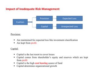 Impact of Inadequate Risk Management
Provision:
 Are maintained for expected loss like investment classification
 Are kept from profit.
Capital:
 Capital is the last resort to cover losses
 Capital comes from shareholder’s equity and reserves which are kept
from profit
 Capital is the high cost bearing source of fund
 Capital determines organizational growth
Cushion
Provision
Capital
Expected Loss
Unexpected Loss
 