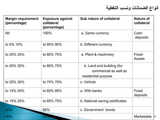 Credit Risk Management ppt Credit Risk ManagemenCredit Risk Management ...