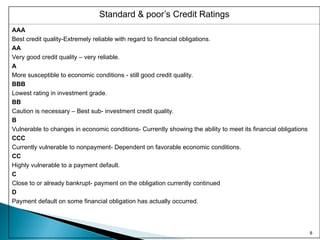 Credit Risk Management ppt Credit Risk ManagemenCredit Risk Management ...