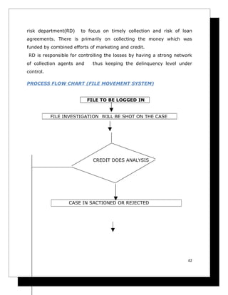 risk department(RD)    to focus on timely collection and risk of loan
agreements. There is primarily on collecting the money which was
funded by combined efforts of marketing and credit.
RD is responsible for controlling the losses by having a strong network
of collection agents and    thus keeping the delinquency level under
control.

PROCESS FLOW CHART (FILE MOVEMENT SYSTEM)


                           FILE TO BE LOGGED IN


           FILE INVESTIGATION WILL BE SHOT ON THE CASE




                             CREDIT DOES ANALYSIS




                  CASE IN SACTIONED OR REJECTED




                                                                     42
 
